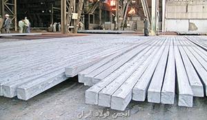 روند قیمت فولاد صادراتی ایران